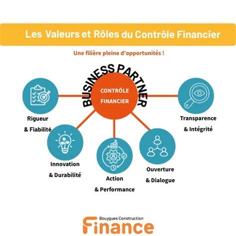 Rôles du financier