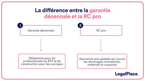 RC Pro et Garantie Décennale
