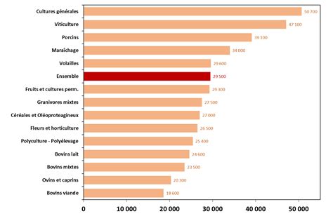 RCAI moyen par an et par UTA