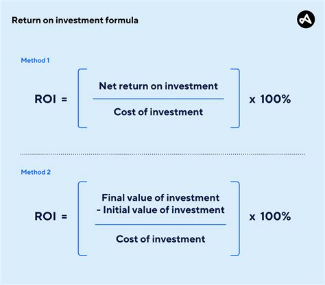 ROI formula