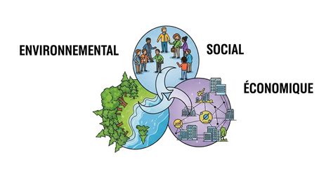 RSE et auto-entrepreneur