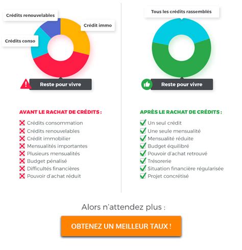 Rachat de Crédit en Guadeloupe