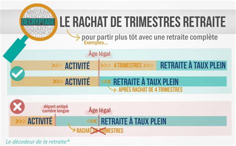 Rachat de trimestres pour la retraite