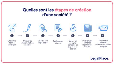 Raisons de créer une société sans activité