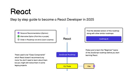 React Roadmap