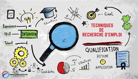 Recherche d'Emploi en Finance