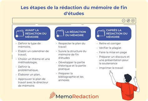 Redaction Memoire