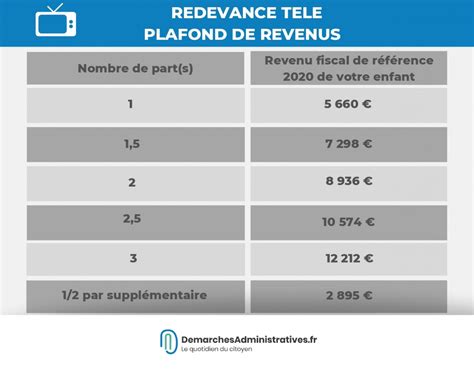 Redevance Télé