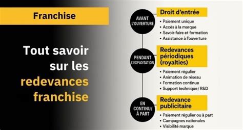 Redevances en franchise