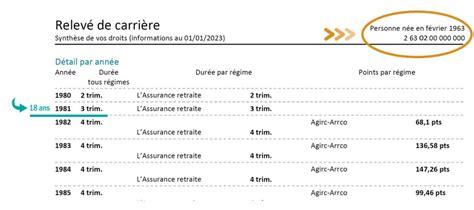 Relevé de carrière