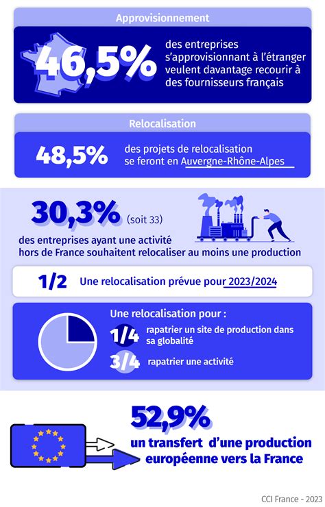 Relocalisation
