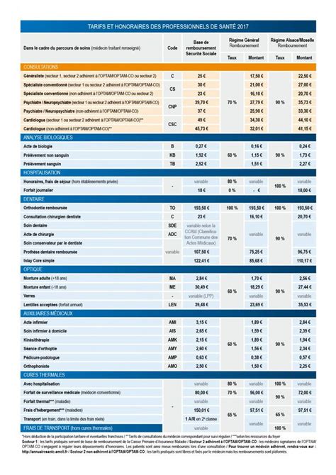 Remboursement Sécurité Sociale