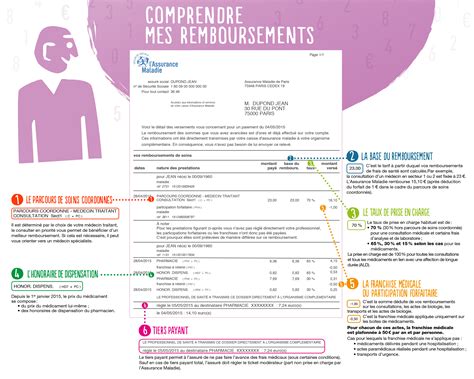 Remboursement des frais médicaux
