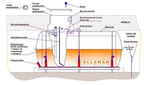 Remplissage d'une cuve de fioul