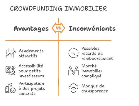 Rendements du crowdfunding immobilier