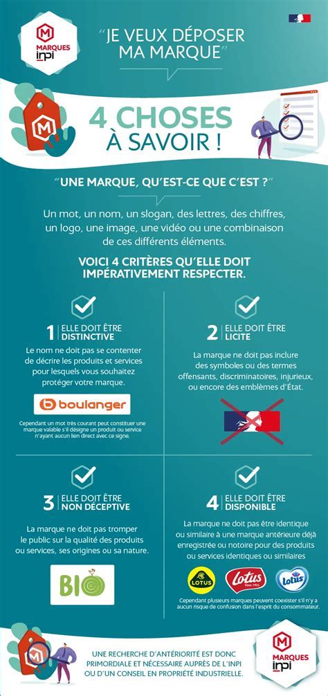 Renouvellement de Marque INPI