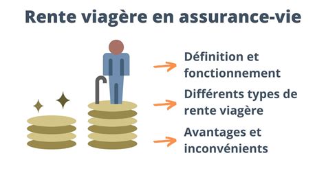 Rente Viagère