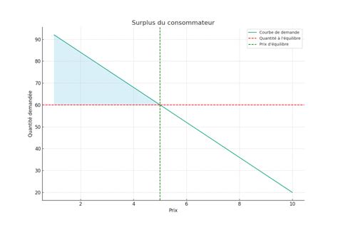 Représentation graphique de la relation entre le capital et l'entreprise.