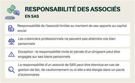 Responsabilité des Associés