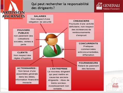 Responsabilité du dirigeant d'une société