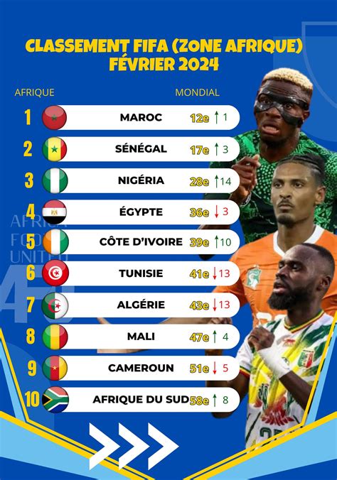 Resultats CAF