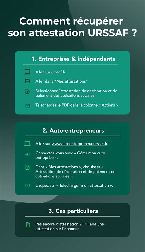 Retard de paiement URSSAF pour les auto-entrepreneurs