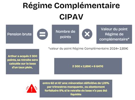 Retraite CIPAV
