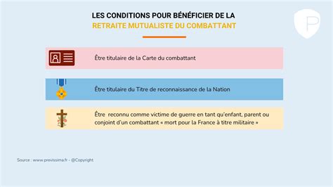 Retraite Mutualiste du Combattant