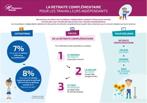 Retraite des indépendants