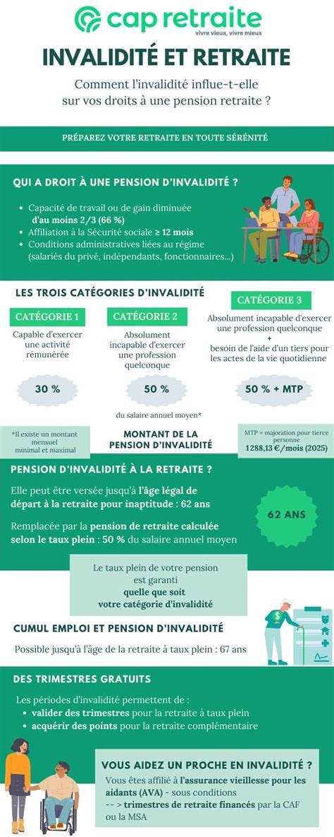 Retraite et Pension d'Invalidité
