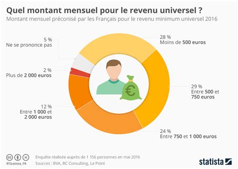 Revenu Universel