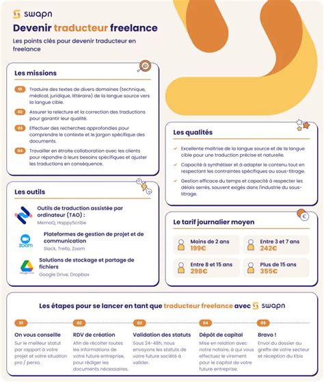 Revenu moyen d'un traducteur freelance