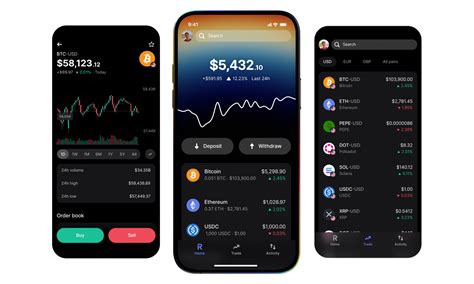 Revolut