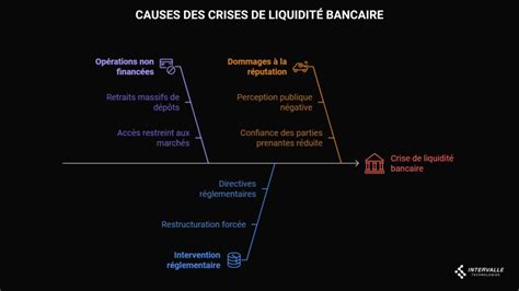 Risque de liquidité