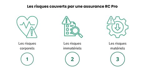Risques couverts par la RC Pro