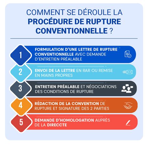 Rupture Conventionnelle