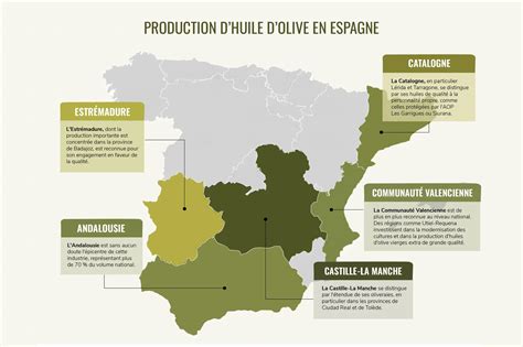 Sécheresse en Espagne et production d'huile d'olive