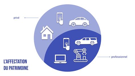 Séparation des patrimoines de l'entrepreneur individuel