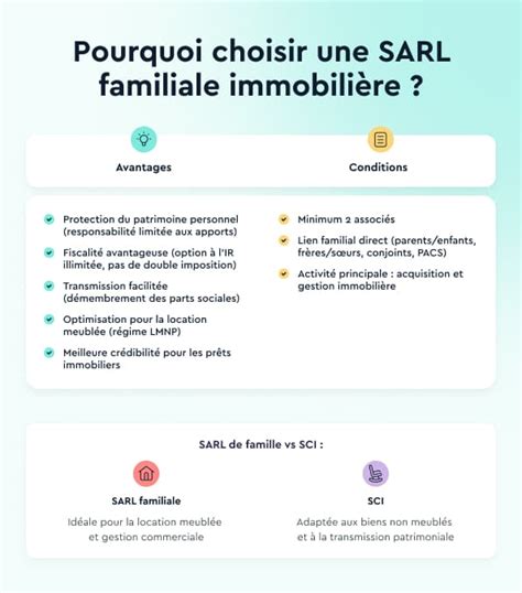 SARL Immobilière