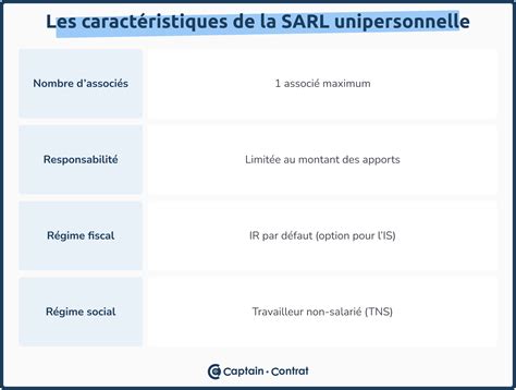 SARL Unipersonnelle