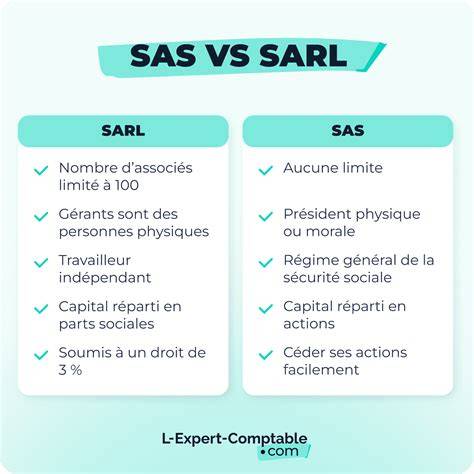 SARL et SAS