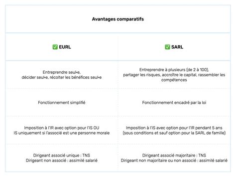 SARL vs EURL