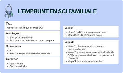 SCI Familiale et TVA : Particularités
