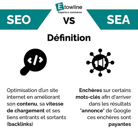 SEO et SEA