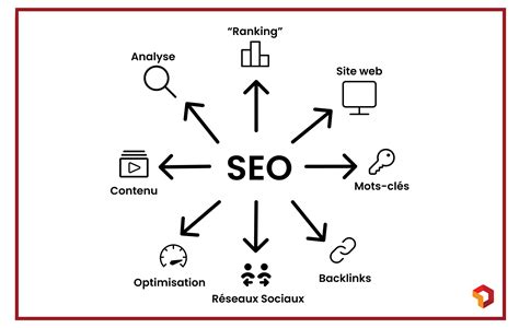 SEO référencement naturel