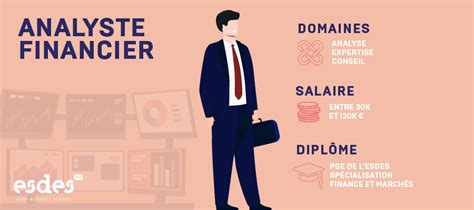 Salaire analyste financier