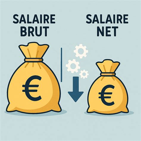 Salaire brut et net
