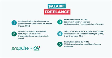 Salaire freelance