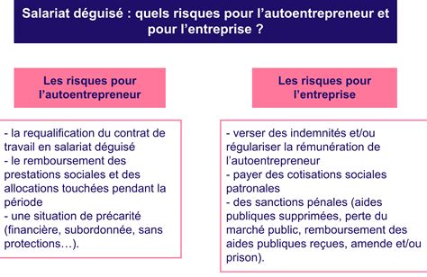 Salariat déguisé auto-entrepreneur