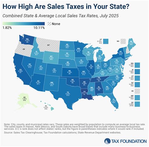 Sales Tax aux USA